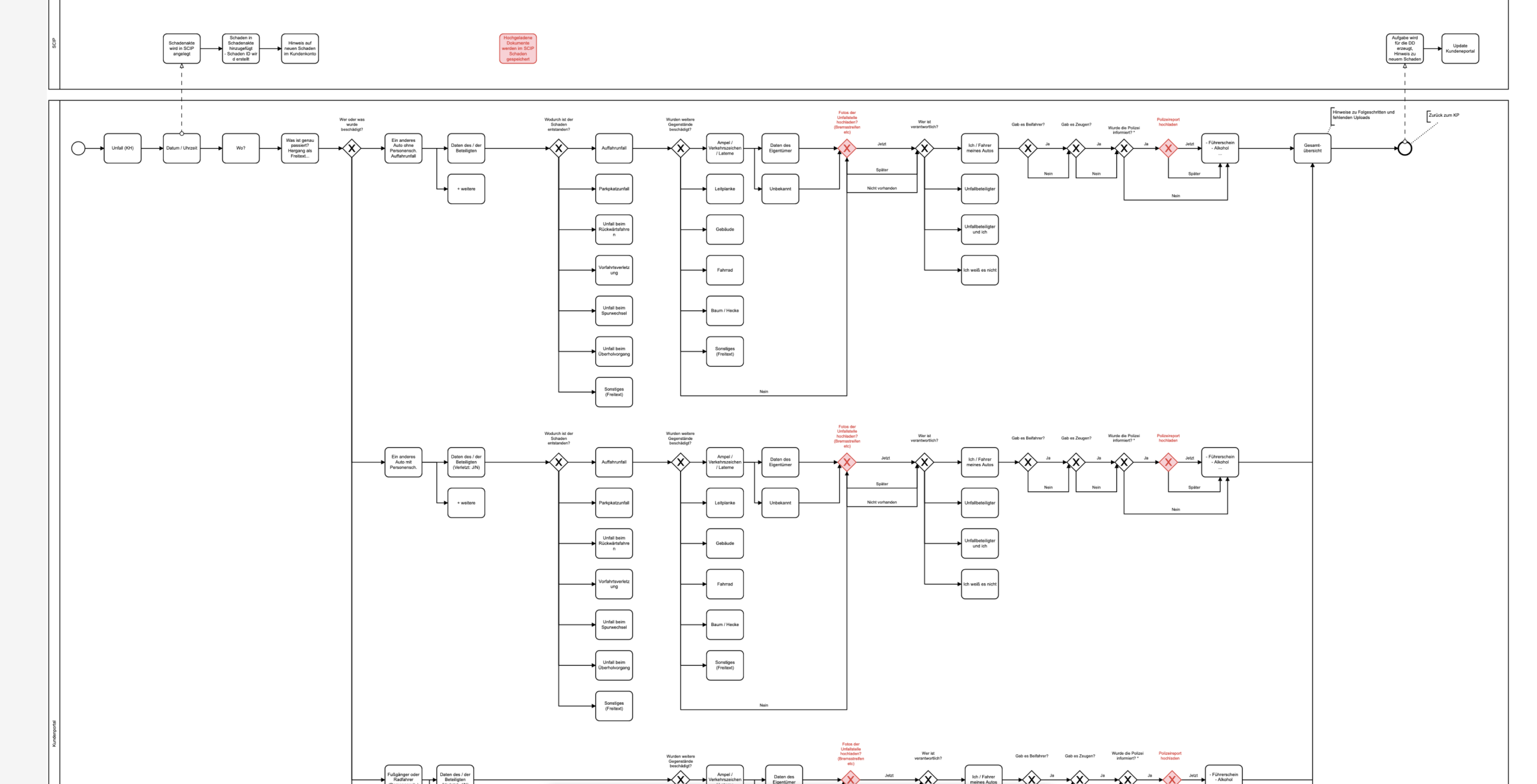 Onpage-Suche Make it in Germany